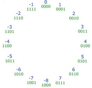 binary_circle2
